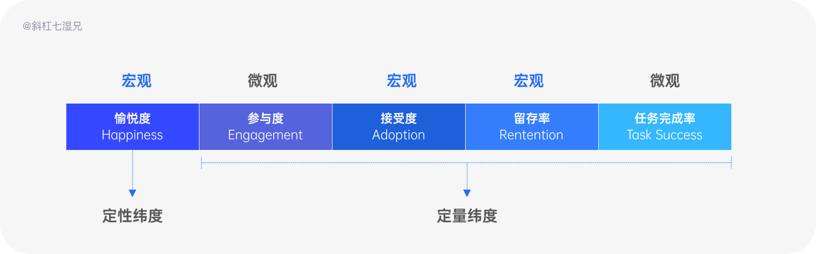 产品经理，产品经理网站